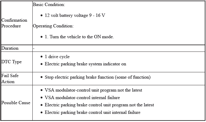 VSA System - Diagnostics